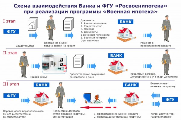 Что нужно знать про жилищное ипотечное кредитование? Что нужно знать про жилищное ипотечное кредитование?