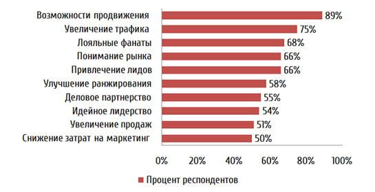 2 варианта запуска магазина мобильных телефонов с нуля 2 варианта запуска магазина мобильных телефонов с нуля
