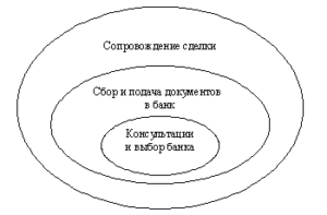 Как правильно выбрать ипотечного брокера и какие  при этом бывают подводные камни?