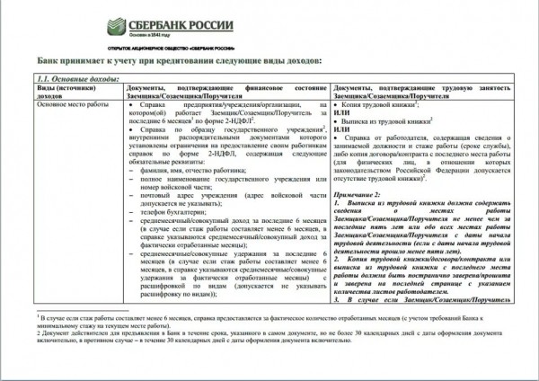 Как выдают ипотеку и кому она доступна на сегодня? Как выдают ипотеку и кому она доступна на сегодня?