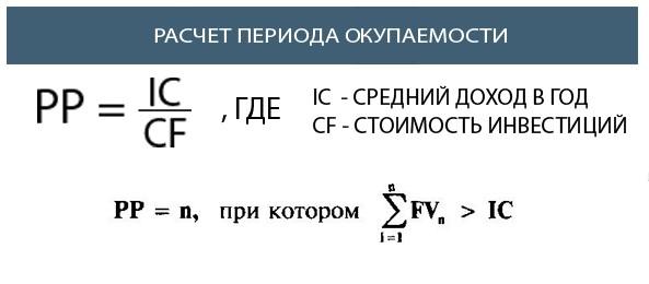 Оценка инвестиционных проектов: формулы + примеры просчетов
