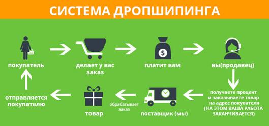 3 прибыльные схемы, как можно заработать на АлиЭкспресс в 2021 году сидя дома
