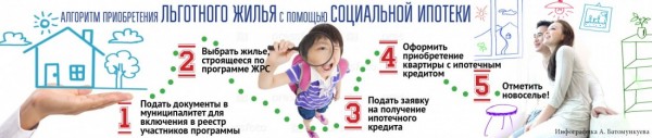 Что нужно знать про жилищное ипотечное кредитование? Что нужно знать про жилищное ипотечное кредитование?