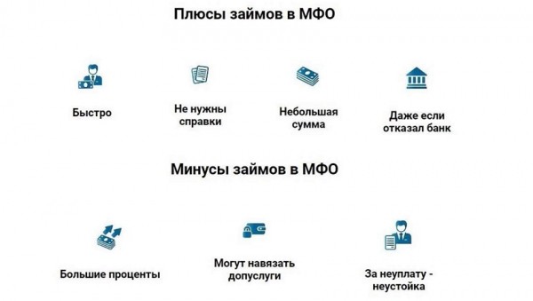Где можно оформить займ на карту в Пущино: выбор надежной МФО, условия кредитования