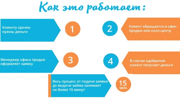 Оформление займа в компании Колибри деньги: преимущества МФО, условия для клиента