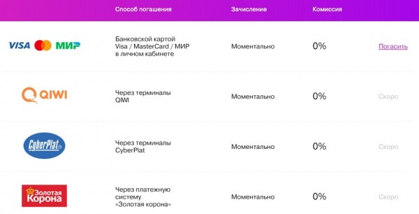 Оформление займа на сумму 300 рублей на Киви кошелек: преимущества и недостатки, требования к заемщику Оформление займа на сумму 300 рублей на Киви кошелек: преимущества и недостатки, требования к заемщику