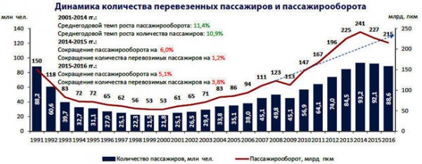 Бизнес план авиакомпании: подробные расчёты Бизнес план авиакомпании: подробные расчёты