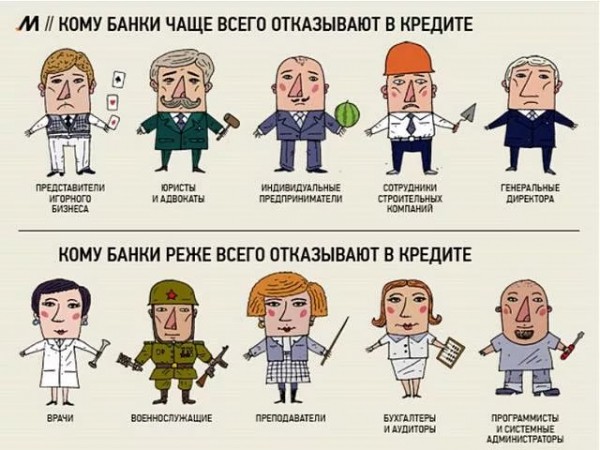Как выдают ипотеку и кому она доступна на сегодня? Как выдают ипотеку и кому она доступна на сегодня?