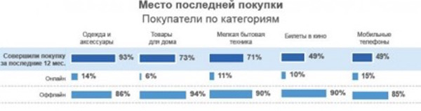 Бизнес-план магазина одежды с расчетами Бизнес-план магазина одежды с расчетами