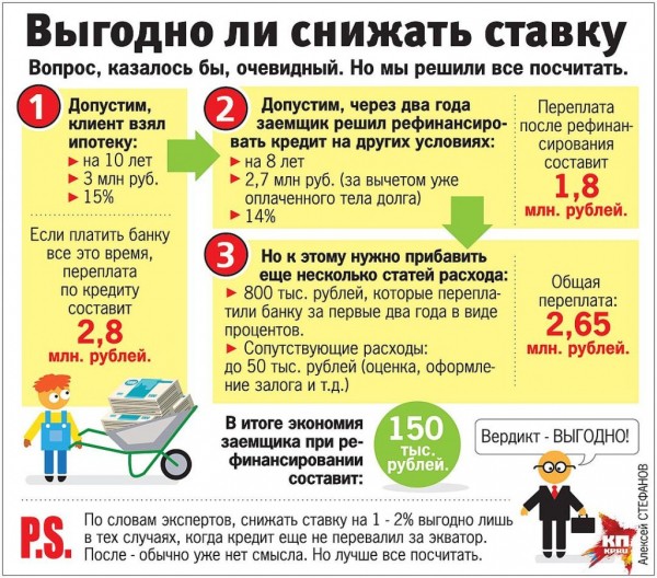 Как снизить процентную ставку по действующей ипотеке? Как снизить процентную ставку по действующей ипотеке?