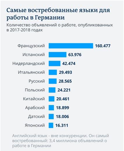 5 этапов, как открыть свою языковую школу