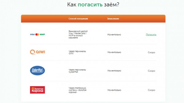 Оформление займа в МФО Белка кредит: условия для заемщиков, преимущества компании