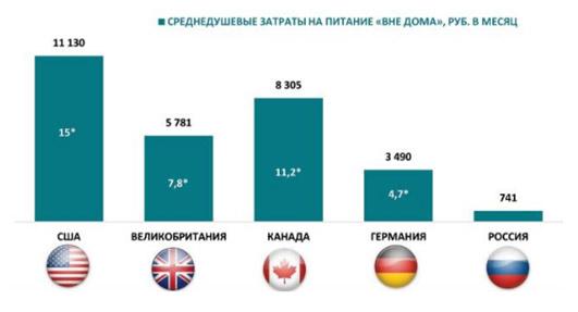 3 шага разработки бизнес-плана ресторана китайской кухни