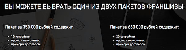 Как найти бизнес-идеи с помощью франшиз + пример хорошей бизнес-идеи