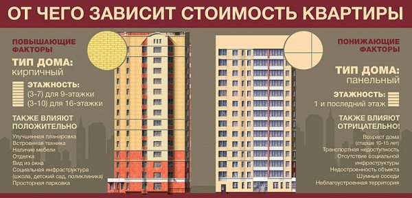 Как снизить процентную ставку по действующей ипотеке? Как снизить процентную ставку по действующей ипотеке?