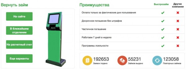 Оформление займа в МФО &laquo;Быстро-займ&raquo;: преимущества, выгодные программы кредитования