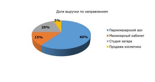 7 конкурентных преимуществ Чио Чио франшизы 7 конкурентных преимуществ Чио Чио франшизы