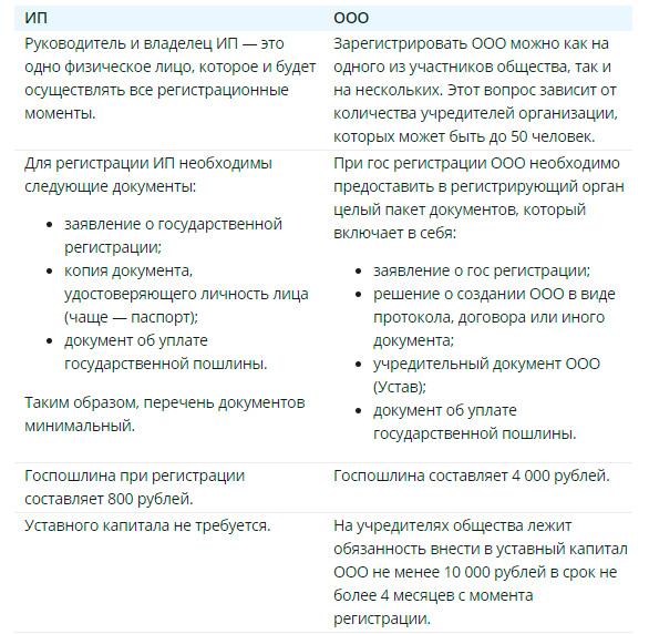 2 основных раздела производственного бизнес плана глэмпинга 2 основных раздела производственного бизнес плана глэмпинга