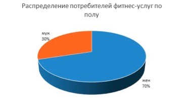 Бизнес-план фитнес-клуба с расчетами или как открыть фитнес-клуб Бизнес-план фитнес-клуба с расчетами или как открыть фитнес-клуб