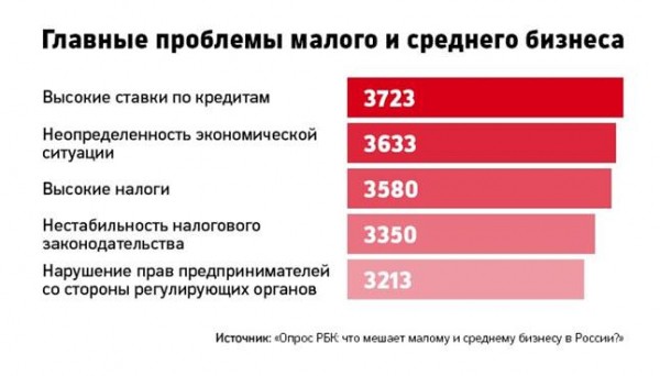 Идея для бизнеса: производство асфальта