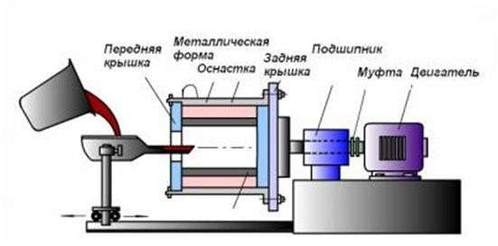 5 производственных этапов изготовления декоративных изделий из алюминия