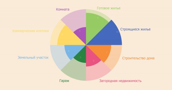 Минимальная и максимальная сумма ипотечного кредита Минимальная и максимальная сумма ипотечного кредита
