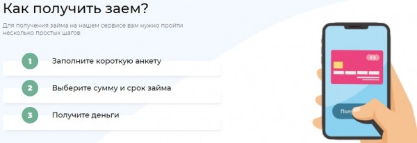 Способы оформления онлайн займа на Тратимо (tratimo.su) Способы оформления онлайн займа на Тратимо (tratimo.su)