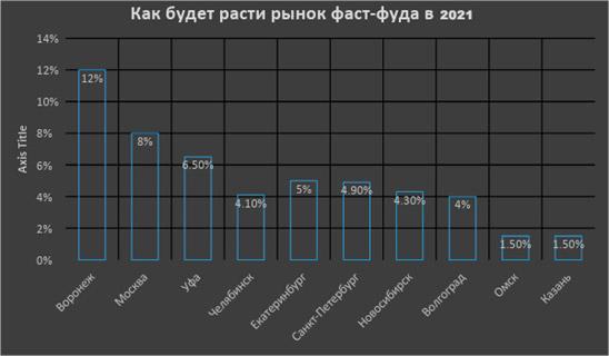 3 шага к запуску бизнеса по продаже корн-догов 3 шага к запуску бизнеса по продаже корн-догов