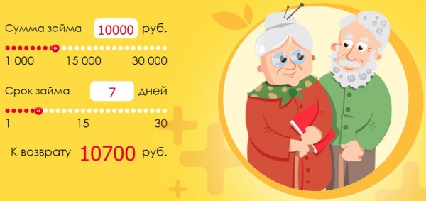 Как оформить кредит в МФО &laquo;Актив Деньги&raquo;: правила заполнения онлайн-заявки, требования к клиентам