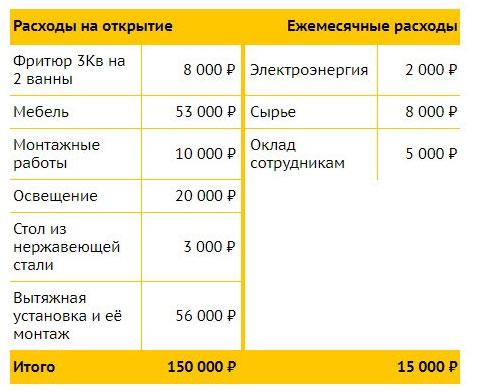 ТОП-15 составляющих пакета «Пивко» франшизы ТОП-15 составляющих пакета «Пивко» франшизы