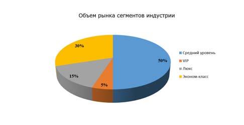 7 конкурентных преимуществ Чио Чио франшизы 7 конкурентных преимуществ Чио Чио франшизы