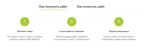 Как получить займ в МФО &laquo;Деньги в руки&raquo;: преимущества компании, требования к заемщикам