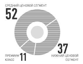 Бизнес-план детского магазина одежды и обуви с расчетами Бизнес-план детского магазина одежды и обуви с расчетами