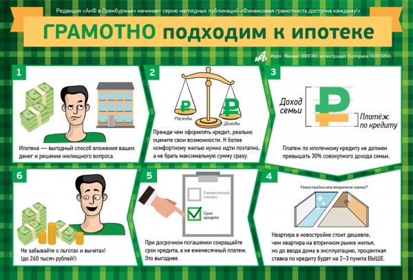Что выгодней ипотека или потребительский кредит? Что выгодней ипотека или потребительский кредит?