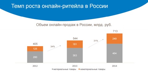 Бизнес-план интернет-магазина с расчетами