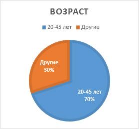 5 этапов бизнес плана фитобара 5 этапов бизнес плана фитобара