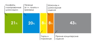 Бизнес-план кондитерской с расчетами &mdash; как открыть кондитерскую