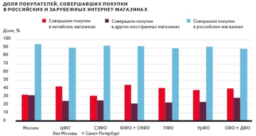 Бизнес-план интернет-магазина с расчетами