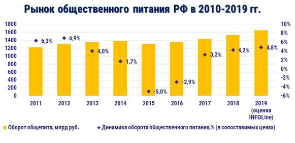 3 шага разработки бизнес-плана ресторана китайской кухни