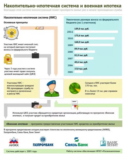 Как выдают ипотеку и кому она доступна на сегодня? Как выдают ипотеку и кому она доступна на сегодня?