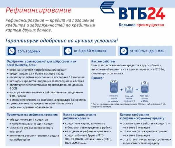 Как снизить процентную ставку по действующей ипотеке? Как снизить процентную ставку по действующей ипотеке?