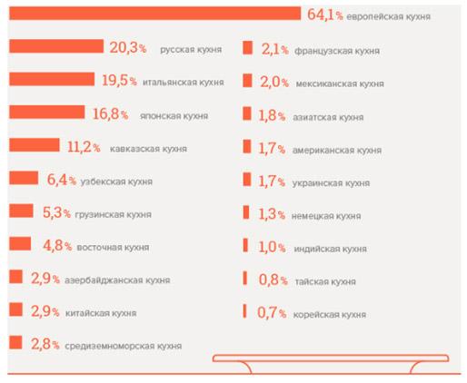 3 шага разработки бизнес-плана ресторана китайской кухни