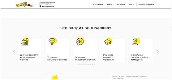 ТОП-15 составляющих пакета «Пивко» франшизы ТОП-15 составляющих пакета «Пивко» франшизы