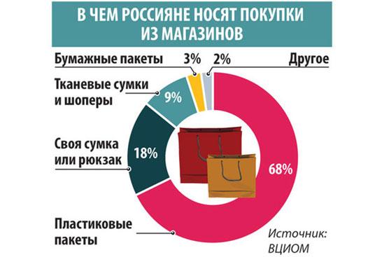 8 этапов бизнес-плана производства пакетов 8 этапов бизнес-плана производства пакетов