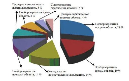 Пошаговая инструкция, как открыть агентство по недвижимости