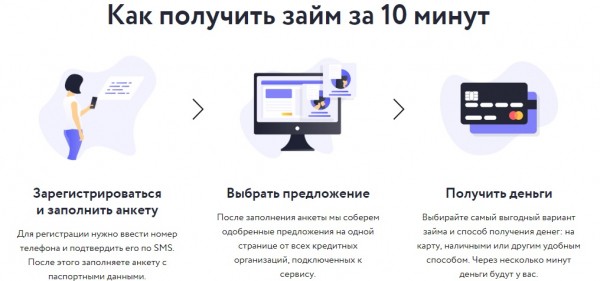 Оформление микрокредита до 30000 рублей с помощью личного кабинета Финспин займа Оформление микрокредита до 30000 рублей с помощью личного кабинета Финспин займа