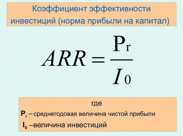 Оценка инвестиционных проектов: формулы + примеры просчетов
