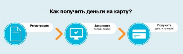 Оформление займа в компании Колибри деньги: преимущества МФО, условия для клиента