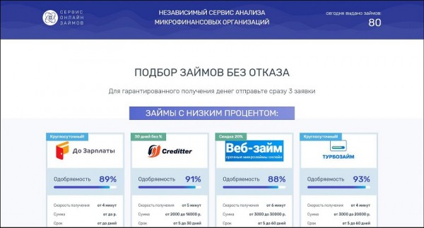 Оформление займа на Киви кошелек без паспорта: выбор надежной МФО, процесс возврата долга Оформление займа на Киви кошелек без паспорта: выбор надежной МФО, процесс возврата долга