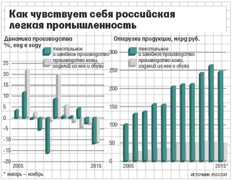 Бизнес-план ателье по ремонту и пошиву одежды